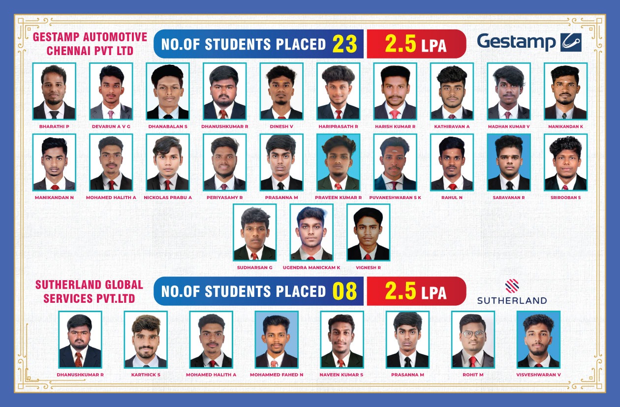 Mech Placed Students