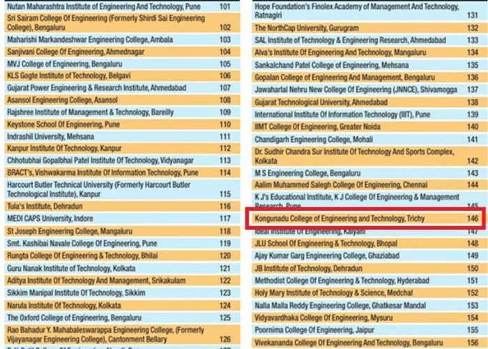 Times of India Ranking 2024